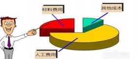 開一家小型干洗店成本是多少？