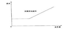 干洗店成本如何核算？