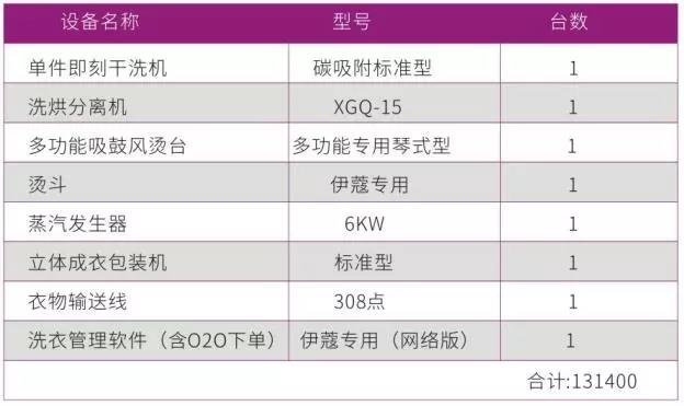 品牌干洗設(shè)備報(bào)價(jià)表2